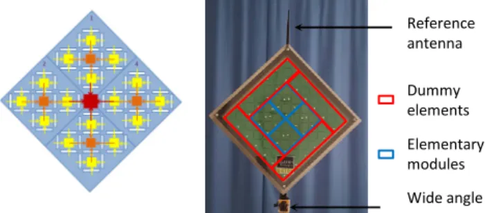 Fig. 8 : Equipment set-up 
