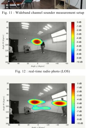 Fig. 13 : real-time radio photo (LOS + reflected path)  