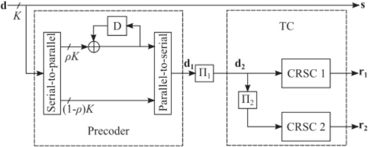 Fig. 1: Basic PTC encoder structure.