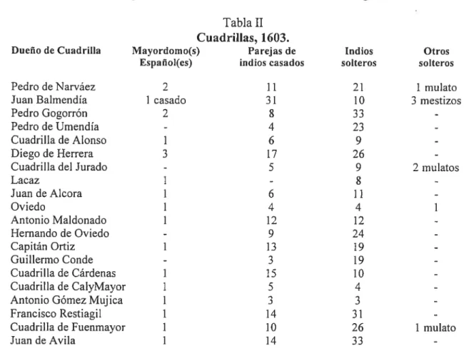 Tabla II Cuadrillas, 1603.