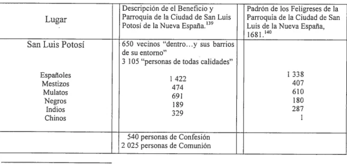 Tabla VII