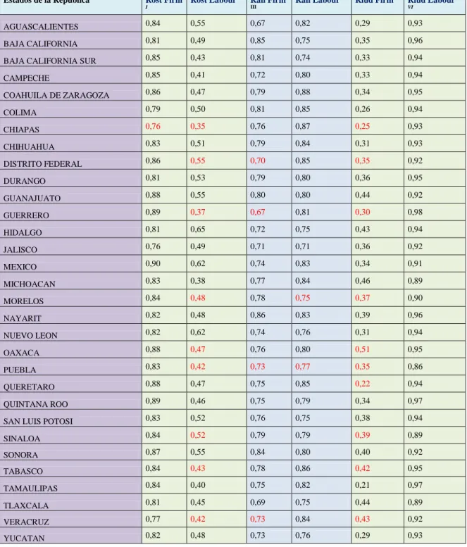 Cuadro No. 1. Responsabilidad por Entidad Federativa  