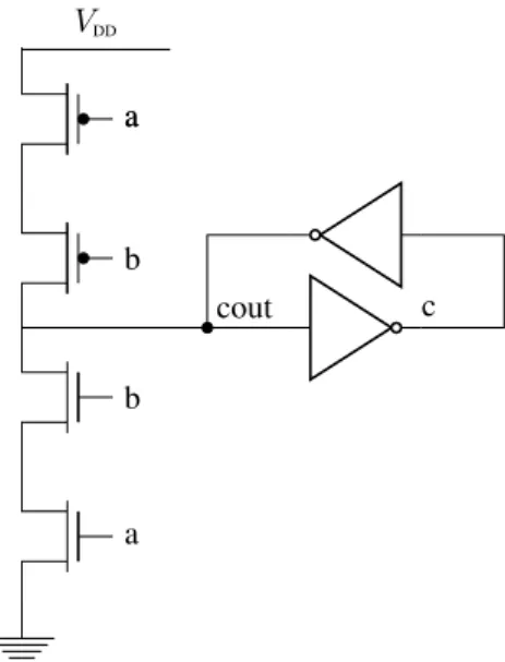 Table I: Ternary Logic Symbols