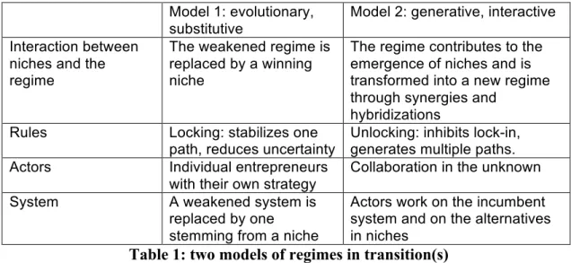 Table 1: two models of regimes in transition(s) 