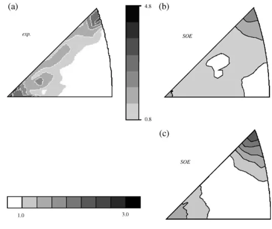 Fig. 5. Deformation texture of halite after 15% axial strain at room temperature. Comparison between (a) the experimental measures taken from Lebensohn et al