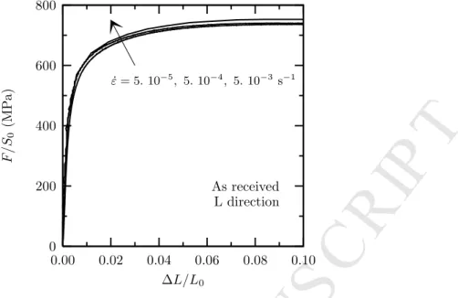 Fig. 8. Nominal stress-strain curves for various imposed strain rates (L direction, as-received steel).