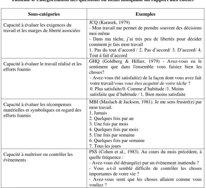 Tableau 4. Catégorisation des questions ou items indiquant un rapport aux choses 