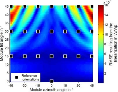Figure 4: Root mean square difference (RMSD) between the PV model output and the corresponding value obtained with the 22 reference orientation combinations using a multilinear regression.