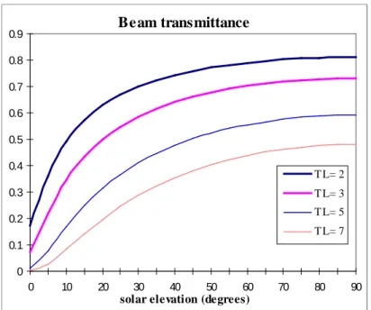 Fig. 1.a. The beam transmittance 