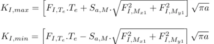 Figure 4: Numerical results - comparisons with the results of Shahani [10]: (a) Bending case, and (b) Tension case