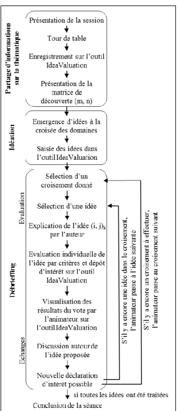 Figure 3 : Enregistrement du participant 