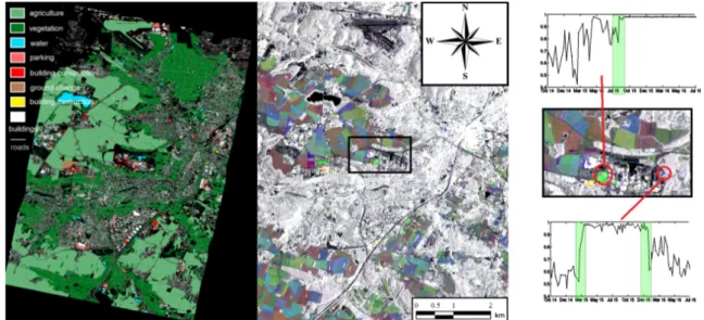 Figure 7. Ground truth established on a test site around Saclay, France.