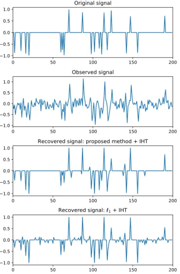 Fig. 7: ROC curve (randomly driven filters, real-valued case, T = 200).