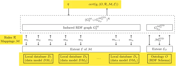 Figure 1: Outline of an O-system architecture.