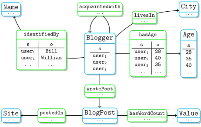 Figure 1: Sample Analytical Schema (AnS).