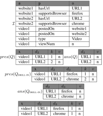Figure 3: DRILL - IN example.