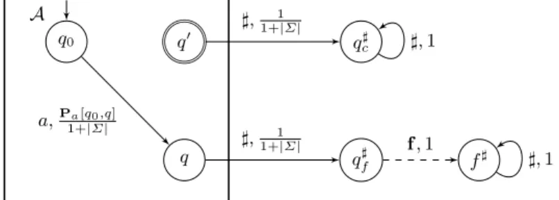 Fig. 4. From probabilistic automata to pLTS.