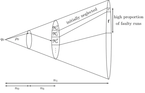 Fig. 5. Illustration of the proof of Lemma D.