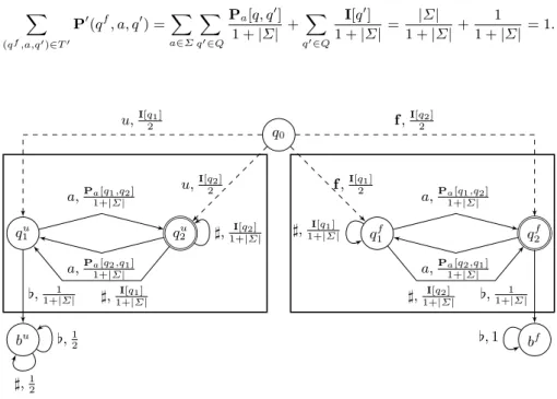 Fig. 6. From probabilistic automata to pLTS: rectangles surround the two copies of Q.