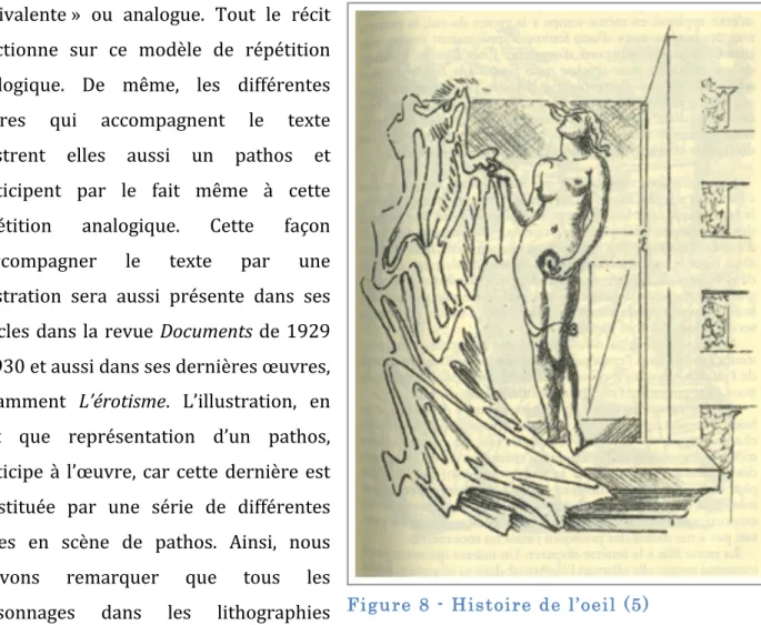 Figure 8 - Histoire de l’oeil (5) 