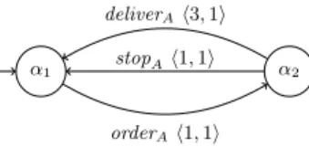 Fig. 6. Timed interface summary of A w.r.t. interface X.
