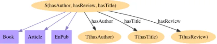 Figure 3: Baseline summary B G 0 for the sample graph G 0 .