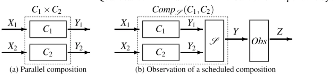 Figure 1: Parallel composition and scheduled composition 3.2 Scheduled Composition