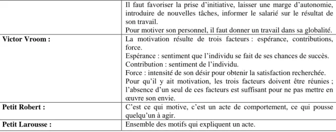 Tableau  2:  Grandes  théories  sur  la  motivation  au  travail  (de  nombreux  modèles  théoriques,  à  partir  des  années  50)