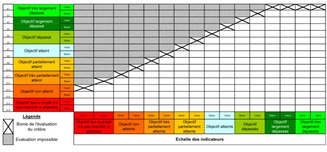 Figure 8 - Base de règles par défaut 