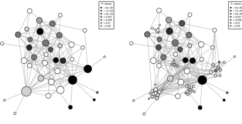 Fig. 1: Clustered graph visualization