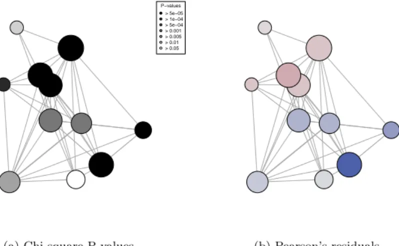 Fig. 2: Coarsened clustered graph visualization