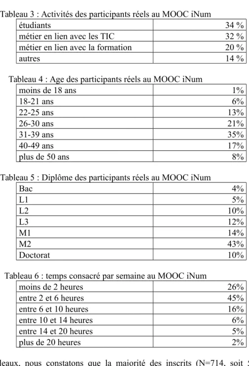 Tableau 3 : Activités des participants réels au MOOC iNum