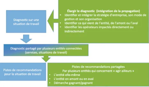 ILLUSTRATION DE LA  MISE EN ŒUVRE DE LA  DÉMARCHE « PROPAGIR »  PRÉSENTATION DE 