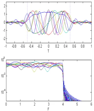 Fig. 8. Balancing of first 8 PSFWs with SUBA2: signals (up) and spectra (down).