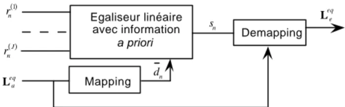 Fig. 3. Structure de l’égaliseur SISO avec information a priori  Examinons tout d’abord la fonction de mapping