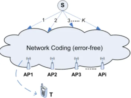 Fig. 1. One-source multicast network structure using network coding