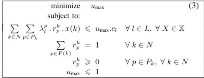 Fig. 1. The uncertainty set X as a polytope.