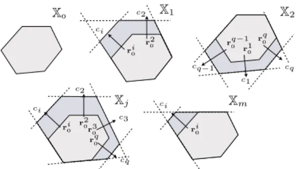 Fig. 7. Different anomaly polytopes for preemptive robust routing compu- compu-tation.