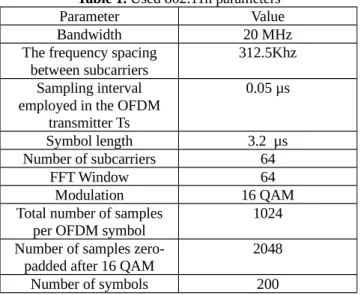 Fig. 5.  Estimated Load versus the real load with 3 channels observation