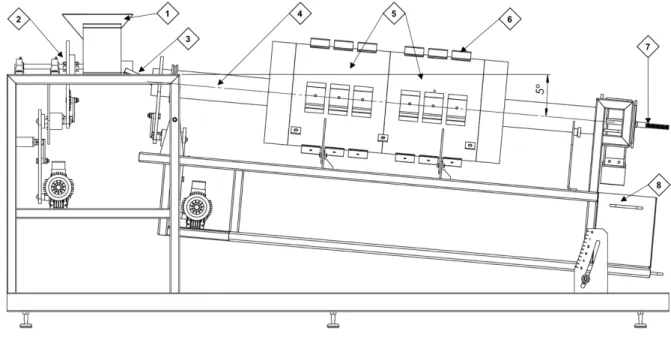 Figure 1: Layout of the experimental apparatus: (1) feed hopper, (2) screw feeder, (3) feed chute, (4) kiln tube, (5) heating system: zones 1 and 2, (6) external thermocouples, (7) measuring rod with thermocouples, (8) storage tank.