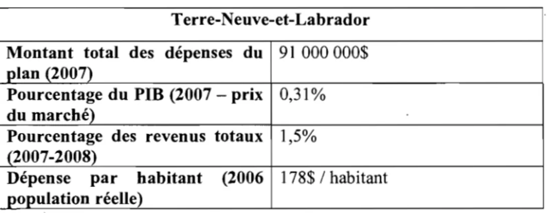 Tableau 2 - Le plan dans l'économie terre-neuvienne l7  Terre-Neuve-et-Labrador 