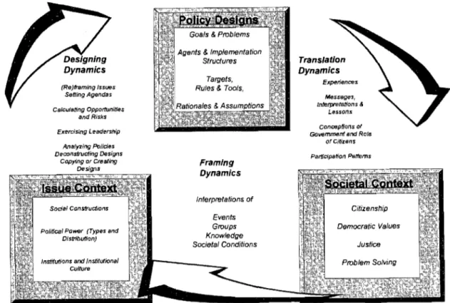 Figure 1 - Les rapports entre politiques publiques et société 