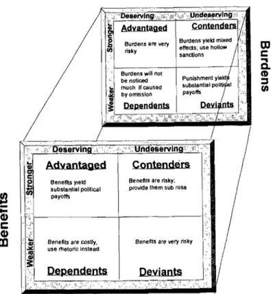 Figure 2 - Typologie des  groupes-cibles 
