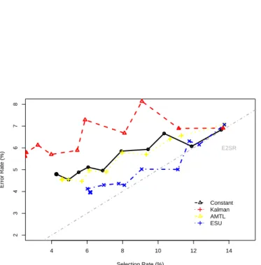 Table 2: Additional labeling strategy cost and results