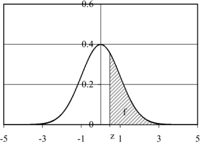 Fig. 7. Interpretation of the threshold z.