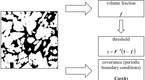 Fig. 8. Experimental structure.