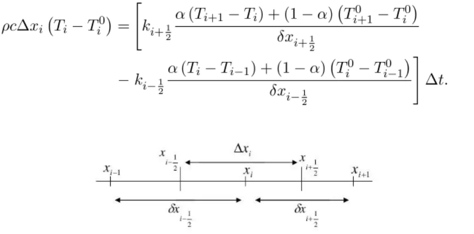 Figure 1: A typical 1D control volume
