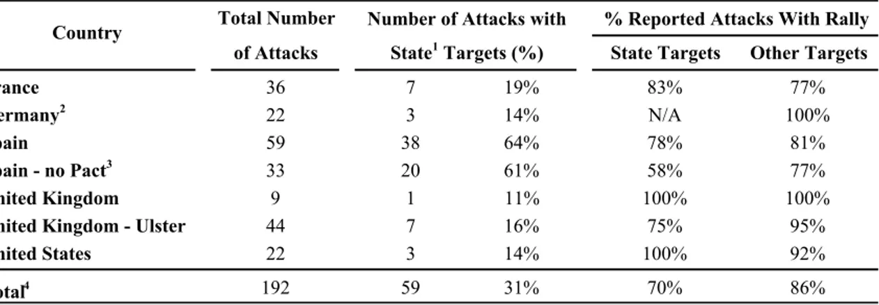 Table V. The target effect 