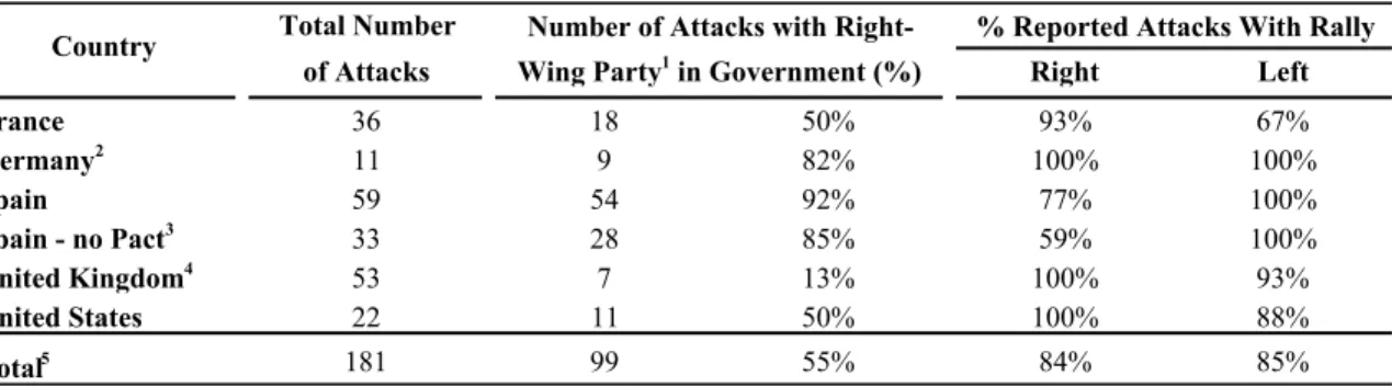 Table VI. The right-wing effect 
