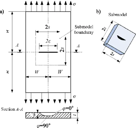 Fig. 1  A membrane with a semi-elliptical crack subjected to tension: a) geometry,  dimensions and loading of the membrane, b) geometry of a submodel 